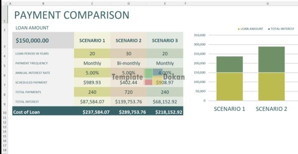Loan Comparison Calculator